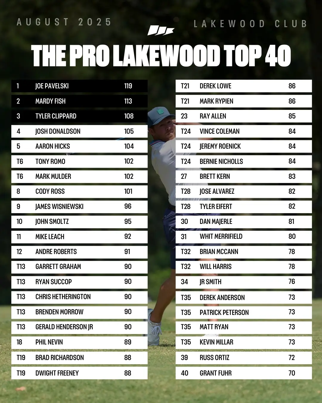Lakewood
