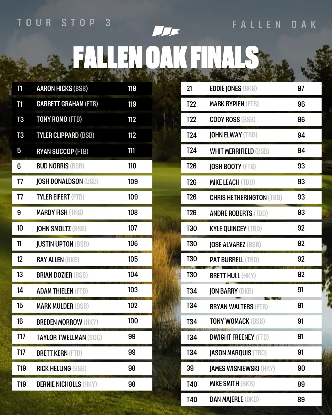 Fallen Oak