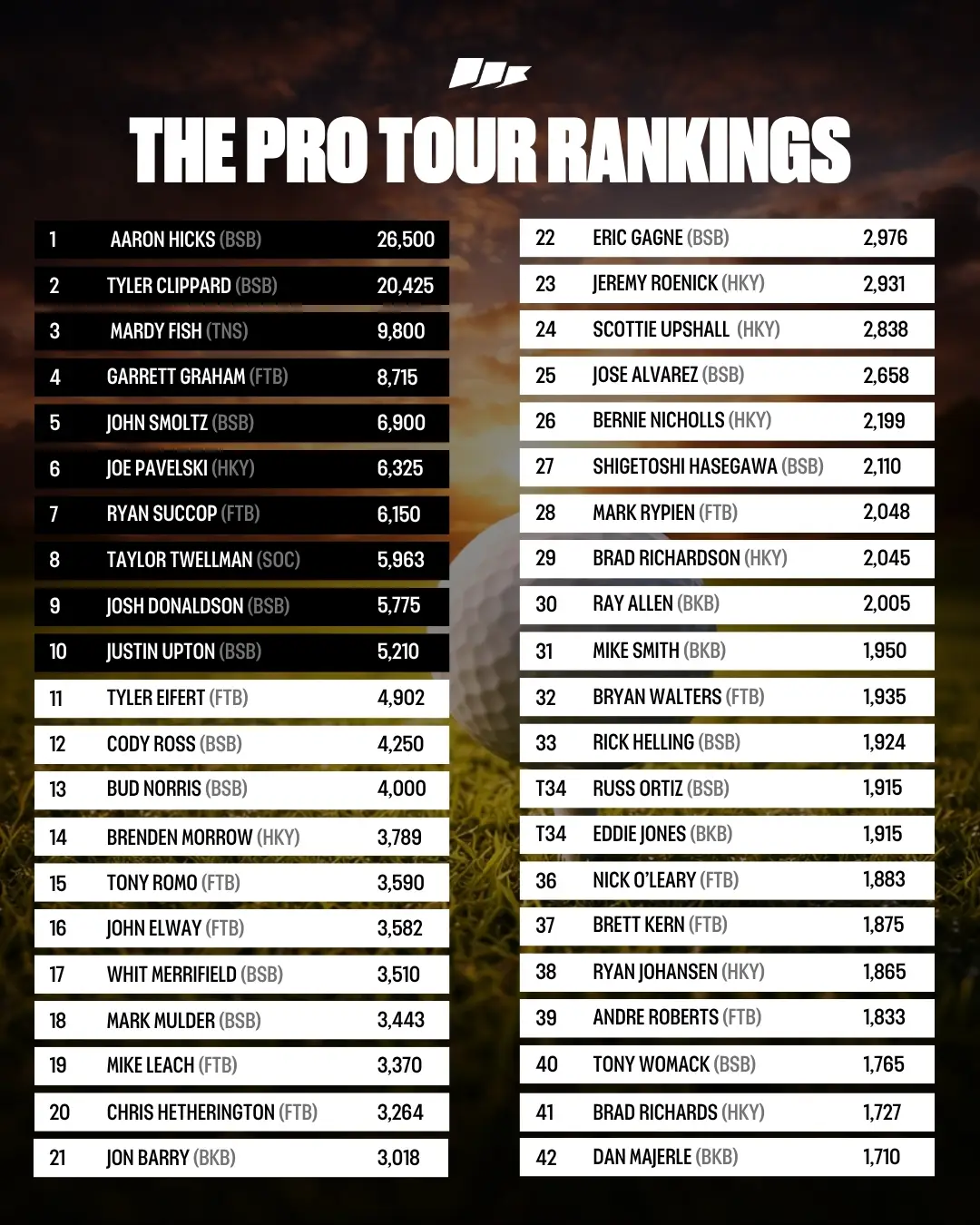 All Rankings